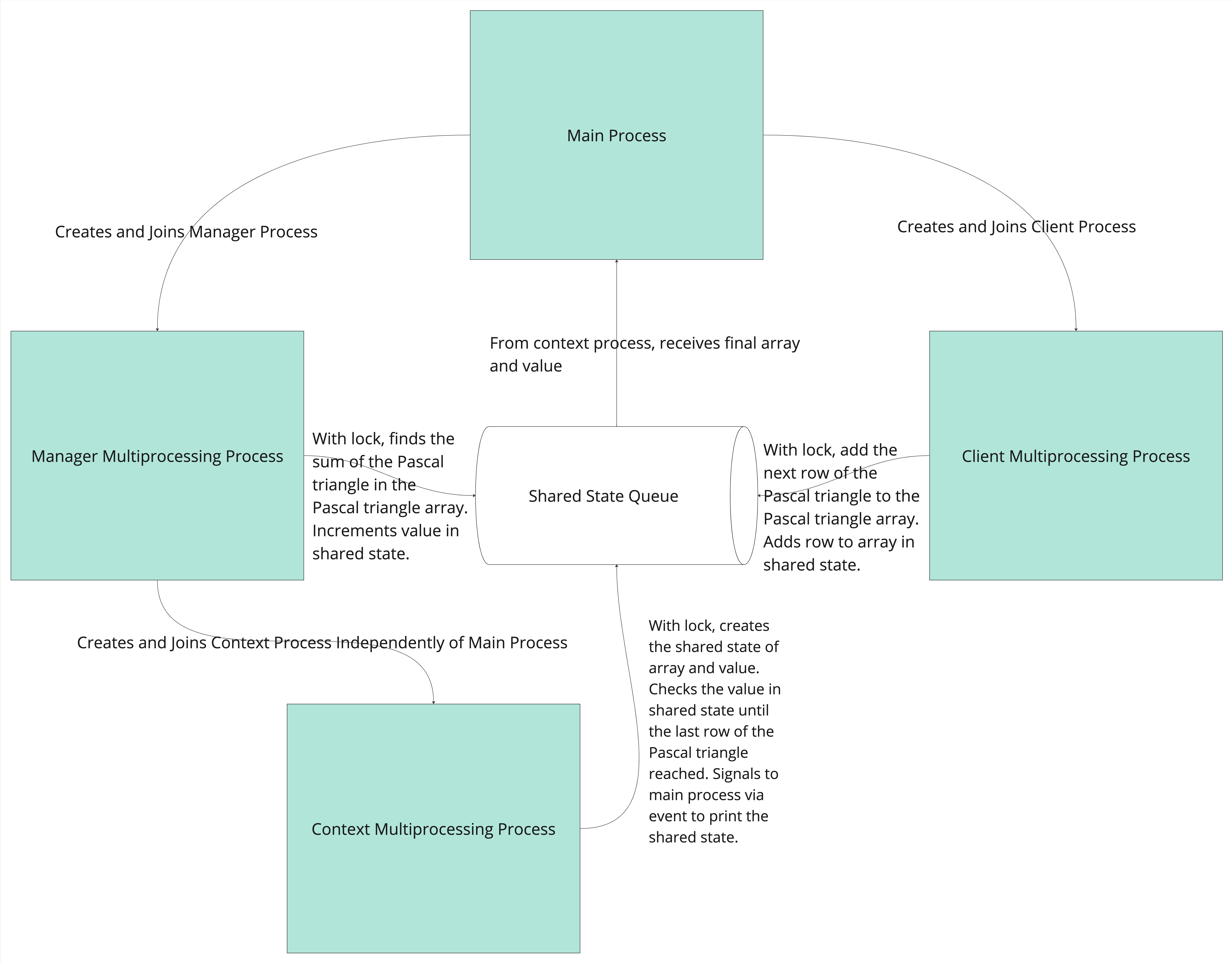 ../_images/sharedstate_pascal_triangle.jpg